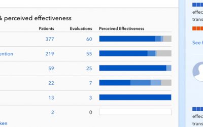 „Patienten wie ich“ – eine amerikanische Patienten-Plattform (Teil 1)