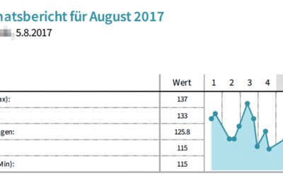 MyTherapy – als Gesundheitstagebuch genutzt