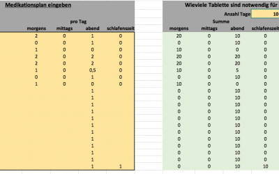 Tablettenrechner für den Urlaub